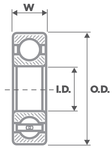 Esquema